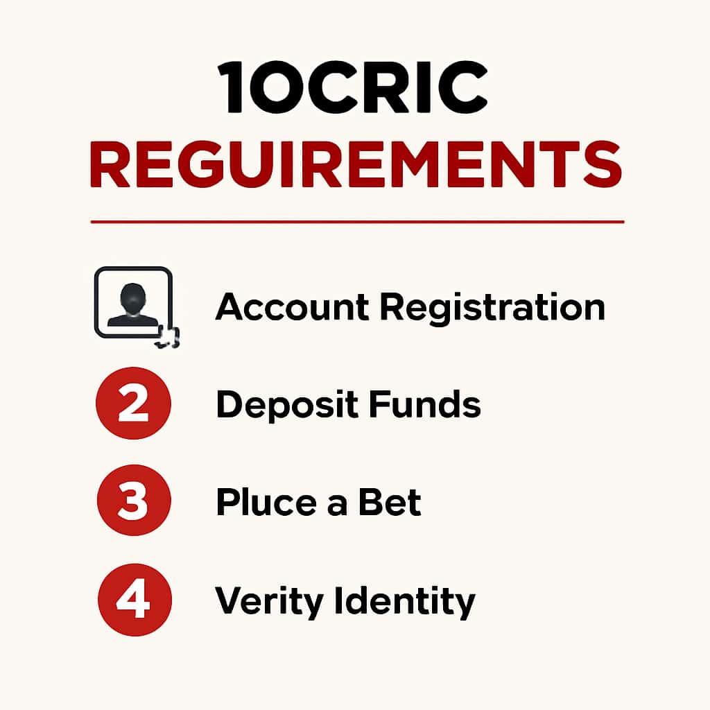 Illustration of installation steps for 10Cric.
